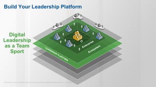 © 2015 Gartner, Inc. and/or its affiliates. All rights reserved. Gartner and ITxpo are registered trademarks of Gartner, Inc. or it’s affiliates.
Build Your Leadership Platform
Digital
Leadership
as a Team
Sport
 