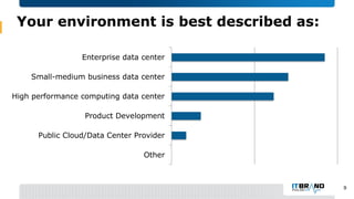 Your environment is best described as:
Other
Public Cloud/Data Center Provider
Product Development
High performance comput...