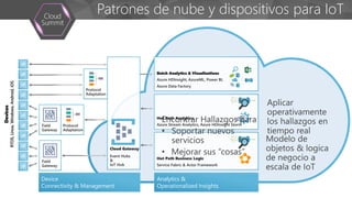 Field
Gateway
Device
Connectivity & Management
Analytics &
Operationalized Insights
Patrones de nube y dispositivos para IoTDevices
RTOS,Linux,Windows,Android,iOS
Protocol
Adaptation
Batch Analytics & Visualizations
Azure HDInsight, AzureML, Power BI,
Azure Data Factory
Hot Path Analytics
Azure Stream Analytics, Azure HDInsight Storm
Hot Path Business Logic
Service Fabric & Actor Framework
Cloud Gateway
Event Hubs
&
IoT Hub
Field
Gateway
Protocol
Adaptation
 