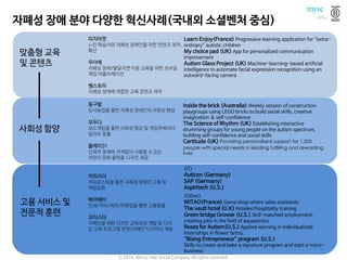 맞춤형 교육
및 콘텐츠
피치마켓
느린 학습자와 자폐성 장애인을 위한 컨텐츠 제작,
확산
우아예
자폐성 장애/발달지연 아동 교육을 위한 모바일
게임 어플리케이션
쌤스토리
자폐성 장애에 적합한 교육 콘텐츠 제작
Learn Enjoy(France) Progressive learning application for “extra-
ordinary” autistic children
My choice pad (UK) App for personalized communication
improvement
Autism Glass Project (UK) Machine-learning-based artificial
intelligence to automate facial expression recognition using an
outward-facing camera
사회성 함양
고용 서비스 및
전문적 훈련
동구밭
도시농업을 통한 자폐성 장애인의 사회성 향상
모두다
보드게임을 통한 사회성 향상 및 게임큐레이터
일자리 창출
플레이31
신체적 장애에 관계없이 사용할 수 있는
어린이 문화 플랫폼 디자인 제공
커피지아
커피로스팅을 통한 자폐성 장애인 고용 및
역량강화
베어베터
인쇄/커피/제과/하훼업을 통한 고용창출
오티스타
자폐인을 위한 디자인 교육과정 개발 및 디자
인 교육 프로그램 운영/자폐인 디자이너 채용
Inside the brick (Australia) Weekly session of construction
playgroups using LEGO bricks to build social skills, creative
imagination & self-confidence
The Science of Rhythm (UK) Establishing interactive
drumming groups for young people on the autism spectrum,
building self-confidence and social skills
Certitude (UK) Providing personalised support for 1,300
people with special needs in leading fulfilling and rewarding
lives
<IT>
Auticon (Germany)
SAP (Germany)
Aspiritech (U.S.)
<Other>
WITAO(France) Game shop where sales assistants
The vault hotel (U.K) Hotelier/hospitality training
Green bridge Grower (U.S.) Skill-matched employment,
creating jobs in the field of aquaponics
Roses for Autism(U.S.) Applied learning in individualized
internships in flower farms.
“Rising Entrepreneur” program (U.S.)
Skills to create and bake a signature program and start a micro-
business
자폐성 장애 분야 다양한 혁신사례(국내외 소셜벤처 중심)
ⓒ 2016. Merry Year Social Company All rights reserved.
 
