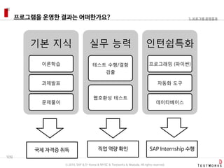 프로그램을 운영한 결과는 어떠한가요?
109
3. 프로그램 운영결과
기본 지식
이론학습
과제발표
문제풀이
실무 능력
테스트 수행/결함
검출
웹호환성 테스트
인턴쉽특화
프로그래밍 (파이썬)
자동화 도구
데이타베이스
국제 자격증 취득 직업 역량 확인 SAP Internship 수행
ⓒ 2016. SAP & D-Korea & MYSC & Testworks & Moduda. All rights reserved.
 