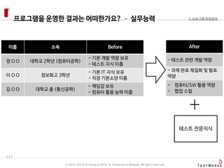 프로그램을 운영한 결과는 어떠한가요? – 실무능력
111
3. 프로그램 운영결과
이름 소속 Before
정 O O 대학교 2학년 (컴퓨터공학)
- 기본 개발 역량 보유
- 테스트 지식 미흡
이 O O 정보화고 3학년
- 기본 IT 지식 보유
- 직장 기본소양 미흡
김 O O 대학교 졸 (통신공학)
- 책임감 보유
- 컴퓨터 활용 능력 미흡
After
- 테스트 관련 개발 역량
- 과제 완료 체질화 및 발표
역량
- 컴퓨터/SW 활용 역량
- 협업 스킬
╋
테스트 전문지식
ⓒ 2016. SAP & D-Korea & MYSC & Testworks & Moduda. All rights reserved.
 