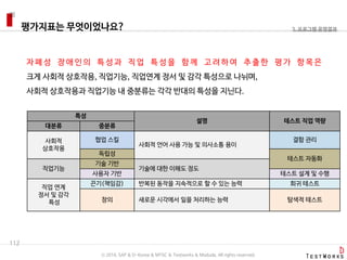 평가지표는 무엇이었나요?
112
3. 프로그램 운영결과
특성
설명 테스트 직업 역량
대분류 중분류
사회적
상호작용
협업 스킬
사회적 언어 사용 가능 및 의사소통 용이
결함 관리
독립성
테스트 자동화
직업기능
기술 기반
기술에 대한 이해도 정도
사용자 기반 테스트 설계 및 수행
직업 연계
정서 및 감각
특성
끈기(책임감) 반복된 동작을 지속적으로 할 수 있는 능력 회귀 테스트
창의 새로운 시각에서 일을 처리하는 능력 탐색적 테스트
자 폐 성 장 애 인 의 특 성 과 직 업 특 성 을 함 께 고 려 하 여 추 출 한 평 가 항 목 은
크게 사회적 상호작용, 직업기능, 직업연계 정서 및 감각 특성으로 나뉘며,
사회적 상호작용과 직업기능 내 중분류는 각각 반대의 특성을 지닌다.
ⓒ 2016. SAP & D-Korea & MYSC & Testworks & Moduda. All rights reserved.
 