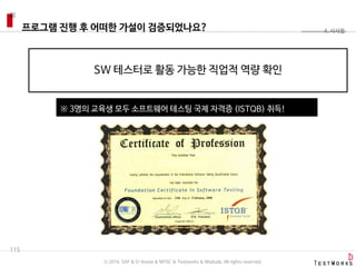 프로그램 진행 후 어떠한 가설이 검증되었나요?
115
4. 시사점
SW 테스터로 활동 가능한 직업적 역량 확인
※ 3명의 교육생 모두 소프트웨어 테스팅 국제 자격증 (ISTQB) 취득!
ⓒ 2016. SAP & D-Korea & MYSC & Testworks & Moduda. All rights reserved.
 