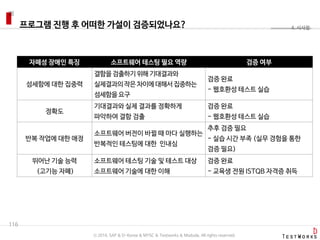 프로그램 진행 후 어떠한 가설이 검증되었나요?
116
4. 시사점
자폐성 장애인 특징 소프트웨어 테스팅 필요 역량 검증 여부
섬세함에 대한 집중력
결함을검출하기위해 기대결과와
실제결과의작은 차이에대해서집중하는
섬세함을요구
검증 완료
- 웹호환성 테스트 실습
정확도
기대결과와 실제 결과를 정확하게
파악하여 결함 검출
검증 완료
- 웹호환성 테스트 실습
반복 작업에 대한 애정
소프트웨어 버전이 바뀔 때 마다 실행하는
반복적인 테스팅에 대한 인내심
추후 검증 필요
- 실습 시간 부족 (실무 경험을 통한
검증 필요)
뛰어난 기술 능력
(고기능 자폐)
소프트웨어 테스팅 기술 및 테스트 대상
소프트웨어 기술에 대한 이해
검증 완료
- 교육생 전원 ISTQB 자격증 취득
ⓒ 2016. SAP & D-Korea & MYSC & Testworks & Moduda. All rights reserved.
 