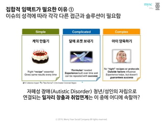 출처: Collective Impact: The “New Normal” in the Greater Cincinnati Region
집합적 임팩트가 필요한 이유 ①
이슈의 성격에 따라 각각 다른 접근과 솔루션이 필요함
케익 만들기 달에 로켓 보내기 아이 양육하기
자폐성 장애(Autistic Disorder) 청년/성인의 자립으로
연결되는 일자리 창출과 취업연계는 이 중에 어디에 속할까?
ⓒ 2016. Merry Year Social Company All rights reserved.
 