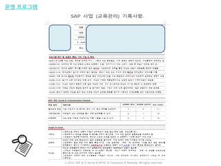 운영 프로그램
ⓒ 2016. SAP & D-Korea & MYSC & Testworks & Moduda. All rights reserved.
 