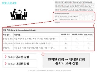 운영 프로그램
양수값: 인지된 강점
음수값: 내재된 강점
인지된 강점 → 내재된 강점
순서의 교육 진행
ⓒ 2016. SAP & D-Korea & MYSC & Testworks & Moduda. All rights reserved.
 
