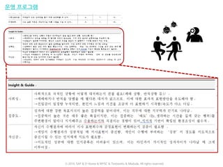 운영 프로그램
ⓒ 2016. SAP & D-Korea & MYSC & Testworks & Moduda. All rights reserved.
 