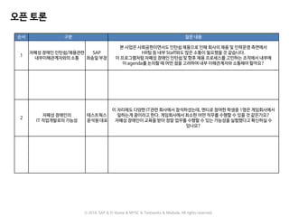 오픈 토론
ⓒ 2016. SAP & D-Korea & MYSC & Testworks & Moduda. All rights reserved.
순서 구분 질문 내용
1
자폐성 장애인 인턴쉽/채용관련
내부이해관계자와의 소통
SAP
최송일 부장
본 사업은 사회공헌이면서도 인턴쉽 채용으로 인해 회사의 채용 및 인력운영 측면에서
HR팀 등 내부 Staff와도 많은 소통이 필요했을 것 같습니다.
이 프로그램처럼 자폐성 장애인 인턴쉽 및 향후 채용 프로세스를 고민하는 조직에서 내부에
이 agenda를 논의할 때 어떤 점을 고려하여 내부 이해관계자와 소통해야 할까요?
2
자폐성 장애인의
IT 직업개발로의 가능성
테스트웍스
윤석원 대표
이 자리에도 다양한 IT관련 회사에서 참석하셨는데, 멘티로 참여한 학생중 1명은 게임회사에서
일하는게 꿈이라고 한다. 게임회사에서 최소한 어떤 직무를 수행할 수 있을 것 같은가요?
자폐성 장애인이 교육을 받아 정말 업무를 수행할 수 있는 가능성을 실험했다고 확신하실 수
있나요?
 
