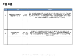 오픈 토론
ⓒ 2016. SAP & D-Korea & MYSC & Testworks & Moduda. All rights reserved.
순서 구분 질문 내용
3
자폐성 장애인-비장애인의
소통을 위한 마인드셋
모두다
박비 대표
일반 회사에서 자폐성 장애인을 고용할 때 가장 어려워 하는 부분이 커뮤니케이션 문제인데요,
특히, 돌발상황에 대해 어떻게 대처해야 하는지 별도 교육이 있어야 하는지 가장 큰 고민을 갖고
있습니다. 박비 대표님은 모두다 게인공간에서도 많은 자폐성 장애인분들과 소통하실 텐데요,
장애-비장애인이 소통을 위해 가장 중요한 마음자세는 무엇일까요?
4
자폐성 장애인과의
업무적 소통
SAP Labs
이용식 팀장
멘티들의 서면 인터뷰에서 테스트웍스에서는 일할 때 이해가 잘 되었는데, 회사에서는
어떤 말을 하는지 이해하기가 어렵다는 의견을 주었습니다. 멘티분들과 업무소통을 하실 때
가장 어려웠던 점은 무엇이었나요? 인턴쉽 기간 동안 업무소통에서 발전을 보인 구체적인
사례가 있는지요?
 