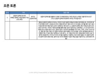 오픈 토론
ⓒ 2016. SAP & D-Korea & MYSC & Testworks & Moduda. All rights reserved.
순서 구분 질문 내용
5
집합적 임팩트로서의
자폐성 장애인 자립모델의 가능
성 및 제언
MYSC
김정태 대표
집합적 임팩트를 창출하기 위해 각 이해관계자는 어떤 관심과 노력을 기울이면 되나요?
그리고 집합적 입팩트와 협력의 차이는 무엇일지요?
협업과 집합적 임팩트의 차이는 무엇인가요란 질문이 패널 토의에서 받게 됐는데, 간단하게 제
가 요약해드리면 1) 팀워크의 차이: 협업(한 팀 두 명의 선수가 각자 별도 경기를 해서 경기 점수
의 합산에 따라 해당 팀의 순위가 정해지는 복식경기) vs 집합적 임팩트(축구 게임과 같이 포지
션은 다르지만, 각자의 기량과 참여를 통해 최종 성과가 달라지는 단체게임), 2) 오너십의 차이:
협업(컨소시엄과 같이 A,B,C 참여기관이 100%의 참여율을 각각 50%, 30%, 20% 나누어 갖
고, 해당 몫 만큼 수행) VS 집합적 임팩트(참여 팀들은 자신의 몫을 100% 참여율로 몰두하고
진행하기에, 각 팀의 합산 임팩트는 더욱 증가), 3) 지원조직의 차이: 협업(참여기관의 서로 직
접적인 협업이며, 각각 및 각각의 사이를 조율하고 지원하는 제3기관은 없음) VS 집합적 임팩
트(참여기관의 애로사항, 참여기관 사이의 애매한 지점의 책임 등을 이끌어가는 신뢰자본의 역
할)
 