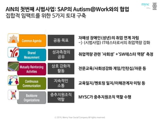 AIN의 첫번째 시범사업: SAP의 Autism@Work와의 협업
집합적 임팩트를 위한 5가지 토대 구축
공동 목표
성과측정의
공유
상호 강화적
활동
지속적인
소통
중추지원조직
역할
자폐성 장애인(성년)의 취업 연계 자립
-> (시범사업) IT테스터로서의 취업역랑 강화
취업역량 관련 ‘사회성’ +‘SW테스터 역량’ 측정
전문교육/사회성강화 게임/인턴십/자문 등
교육일지/멘토링 일지/이해관계자 미팅 등
MYSC가 중추지원조직 역할 수행
ⓒ 2016. Merry Year Social Company All rights reserved.
 