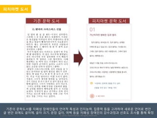 피치마켓 도서
기존의 문학도서를 자폐성 장애인들의 언어적 특성과 인지능력, 집중력 등을 고려하여 새로운 언어로 번안
글 번안 외에도 글자체, 글자 크기, 문장 길이, 여백 등을 자폐성 장애인의 감수과정과 선호도 조사를 통해 확정
기존 문학 도서 피치마켓 문학 도서
ⓒ 2016. Peachmarket. All rights reserved.
 