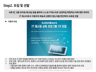 Step2. 모집 및 선발
 지원자 모집
 자격 조건: IT 분야 취업을 희망하는 만 18세 이상의 고기능성, 아스퍼거 자폐성 장애 청년
 우대 사항: 영어 능력 우수자, 컴퓨터 소프트웨어 관련 전문가, 컴퓨터 및 웹 프로그래밍 기술 관련 업무 유경험자
 모집 홍보:
- 서울 일부 대학 컴퓨터 공학 교수, 대학 내 장애학생 지원센터를 통하여 컴퓨터 공학 전공생 추천 요청
- 자폐성 장애인 부모로 부터 추천 받은 자폐성 장애인 전문 병원과 온라인 커뮤니티 홍보
서류 및 그룹 인터뷰/워크숍 등을 통하여 스스로 IT테스터로 성장하길 희망하는지에 대한 여부와
IT 테스터로서 지원자의 재능과 성향이 맞는지를 판단하여 교육생 선발
ⓒ 2016. SAP & D-Korea & MYSC & Testworks & Moduda. All rights reserved.
 