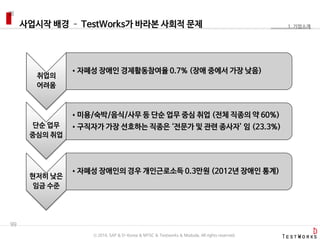 사업시작 배경 – TestWorks가 바라본 사회적 문제
99
취업의
어려움
•자폐성 장애인 경제활동참여율 0.7% (장애 중에서 가장 낮음)
단순 업무
중심의 취업
•미용/숙박/음식/사무 등 단순 업무 중심 취업 (전체 직종의 약 60%)
•구직자가 가장 선호하는 직종은 ‘전문가 및 관련 종사자’ 임 (23.3%)
현저히 낮은
임금 수준
•자폐성 장애인의 경우 개인근로소득 0.3만원 (2012년 장애인 통계)
1. 기업소개
ⓒ 2016. SAP & D-Korea & MYSC & Testworks & Moduda. All rights reserved.
 