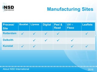 About NSD International 2016
Manufacturing Sites
Process/
Site
Process/
Site
Booklet L/press Digital Peel &
Read
UV –
Flexo
Leaflets
Rotterdam  .  .  .  .  .
Dalkeith  .  .  .  .
Kunstat  .  .  .  .
 