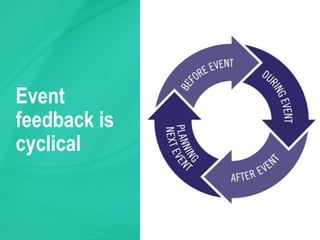 Event
feedback is
cyclical
 