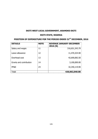 2016 Consolidated Report by the Ekiti State Auditor-General for Local Governments