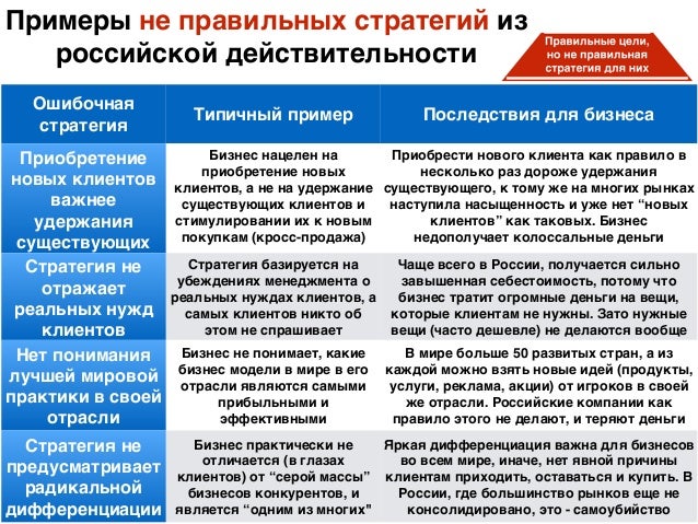 Целевой грант это