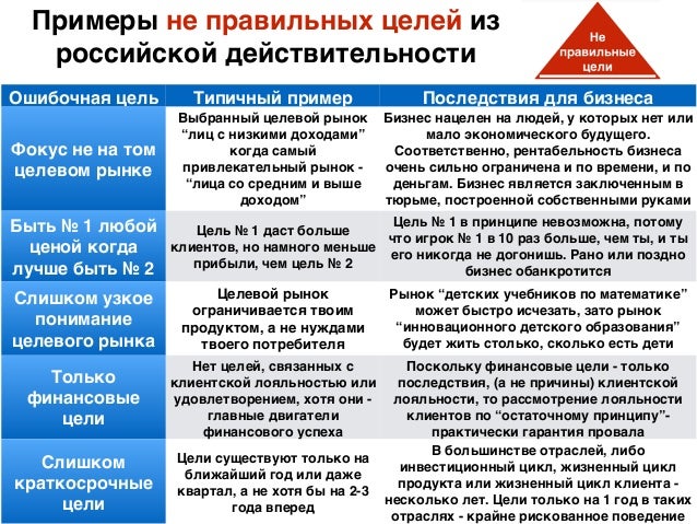 Целевой грант это