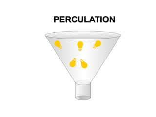 PERCULATION
 
