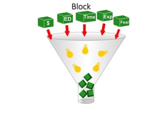 Block
$
ED Time Exp
Fear
 