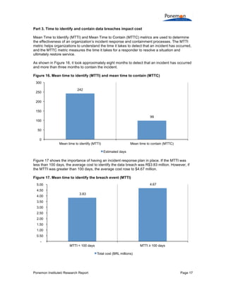 Ponemon Institute© Research Report Page 17
Part 3. Time to identify and contain data breaches impact cost
Mean Time to Identify (MTTI) and Mean Time to Contain (MTTC) metrics are used to determine
the effectiveness of an organization’s incident response and containment processes. The MTTI
metric helps organizations to understand the time it takes to detect that an incident has occurred,
and the MTTC metric measures the time it takes for a responder to resolve a situation and
ultimately restore service.
As shown in Figure 16, it took approximately eight months to detect that an incident has occurred
and more than three months to contain the incident.
Figure 16. Mean time to identify (MTTI) and mean time to contain (MTTC)
Figure 17 shows the importance of having an incident response plan in place. If the MTTI was
less than 100 days, the average cost to identify the data breach was R$3.83 million. However, if
the MTTI was greater than 100 days, the average cost rose to $4.67 million.
Figure 17. Mean time to identify the breach event (MTTI)
242
99
0
50
100
150
200
250
300
Mean time to identify (MTTI) Mean time to contain (MTTC)
Estimated days
3.83
4.67
-
0.50
1.00
1.50
2.00
2.50
3.00
3.50
4.00
4.50
5.00
MTTI < 100 days MTTI ≥ 100 days
Total cost (BRL millions)
 