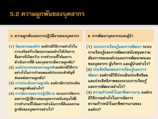 ก. ความผูกพันและการปฏิบัติงานของบุคลากร
(1) วัฒนธรรมองค์กร องค์กรมีวิธีการอย่างไรใน
การเสริมสร้างวัฒนธรรมองค์กรให้เกิดการ
สื่อสารที่เปิดกว้าง การทางานที่ให้ผลการ
ดาเนินการที่ดี และบุคลากรมีความผูกพัน?
(2) องค์ประกอบของความผูกพันองค์กรมีวิธีการ
อย่างไรในการกาหนดองค์ประกอบสาคัญที่
ส่งผลต่อความผูกพัน?
(3) การประเมินความผูกพัน องค์กรมีการประเมิน
ความผูกพันอย่างไร?
(4) การจัดการผลการปฏิบัติงาน ระบบการจัดการ
ผลการปฏิบัติงานของบุคลากรสนับสนุนให้มี
การทางานที่ให้ผลการดาเนินการที่ดีและความ
ผูกพันของบุคลากรอย่างไร?
ข. การพัฒนาบุคลากรและผู้นา
(1) ระบบการเรียนรู้และการพัฒนา ระบบ
การเรียนรู้และการพัฒนาสนับสนุนความ
ต้องการขององค์กรและการพัฒนาตนเอง
ของบุคลากร ผู้บริหาร และผู้นาอย่างไร?
(2) ประสิทธิผลของการเรียนรู้และการ
พัฒนา องค์กรมีวิธีประเมินประสิทธิผล
และประสิทธิภาพของระบบการเรียนรู้
และการพัฒนาอย่างไร?
(3) ความก้าวหน้าในอาชีพการงาน องค์กร
มีวิธีการอย่างไรในการจัดการ
ความก้าวหน้าในอาชีพการงานของ
องค์กร?
 