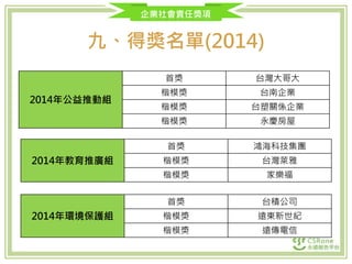 企業社會責任獎項
九、得獎名單(2014)
2014年教育推廣組
首獎 鴻海科技集團
楷模獎 台灣萊雅
楷模獎 家樂福
2014年環境保護組
首獎 台積公司
楷模獎 遠東新世紀
楷模獎 遠傳電信
2014年公益推動組
首獎 台灣大哥大
楷模獎 台南企業
楷模獎 台塑關係企業
楷模獎 永慶房屋
 