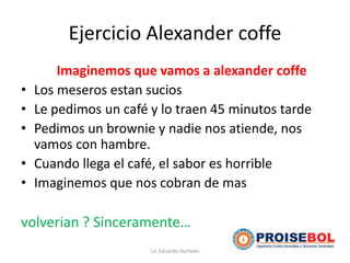 Ejercicio Alexander coffe
Imaginemos que vamos a alexander coffe
• Los meseros estan sucios
• Le pedimos un café y lo traen 45 minutos tarde
• Pedimos un brownie y nadie nos atiende, nos
vamos con hambre.
• Cuando llega el café, el sabor es horrible
• Imaginemos que nos cobran de mas
volverian ? Sinceramente…
Lic Eduardo Hurtado
 