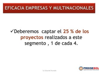 Deberemos captar el 25 % de los
proyectos realizados a este
segmento , 1 de cada 4.
Lic Eduardo Hurtado
 