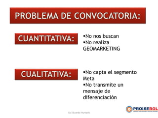No nos buscan
No realiza
GEOMARKETING
No capta el segmento
Meta
No transmite un
mensaje de
diferenciación
Lic Eduardo Hurtado
 