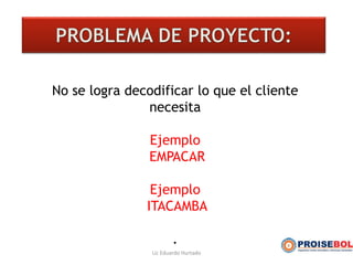 No se logra decodificar lo que el cliente
necesita
Ejemplo
EMPACAR
Ejemplo
ITACAMBA
.
Lic Eduardo Hurtado
 