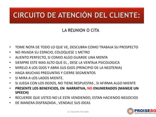 LA REUNION O CITA
• TOME NOTA DE TODO LO QUE VE, DESCUBRA COMO TRABAJA SU PROSPECTO
• NO INVADA SU ESPACIO, COLOQUESE 1 METRO
• ALIENTO PERFECTO, SI COMIO ALGO GUARDE UNA MENTA
• SIEMPRE ESTE MAS ALTO QUE EL , DESE LA VENTAJA PSICOLOGICA
• MIRELO A LOS OJOS Y ABRA SUS OJOS (PRINCIPIO DE LA NEOTENIA)
• HAGA MUCHAS PREGUNTAS Y CIERRE SEGMENTOS
• SI MIRA A LOS LADOS MIENTE.
• SI JUEGA CON LOS DEDOS, NO TIENE RESPUESTAS , SI AFIRMA ALGO MIENTE
• PRESENTE LOS BENEFICIOS, EN NARRATIVA, NO ENUMERADOS (MANEJE UN
SPEECH)
• RECUERDE QUE USTED NO LE ESTA VENDIENDO, ESTAN HACIENDO NEGOCIOS
• DE MANERA DISFRAZADA , VENDALE SUS IDEAS
Lic Eduardo Hurtado
 