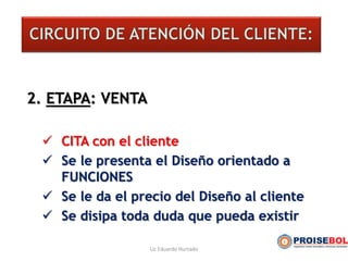 2. ETAPA: VENTA
 CITA con el cliente
 Se le presenta el Diseño orientado a
FUNCIONES
 Se le da el precio del Diseño al cliente
 Se disipa toda duda que pueda existir
Lic Eduardo Hurtado
 