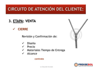 3. ETAPA: VENTA
 CIERRE
Revisión y Confirmación de:
 Diseño
 Precio
 Materiales Tiempo de Entrega
 Alcance
contrato
Lic Eduardo Hurtado
 