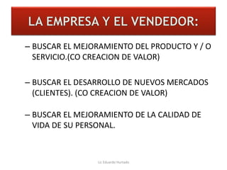 – BUSCAR EL MEJORAMIENTO DEL PRODUCTO Y / O
SERVICIO.(CO CREACION DE VALOR)
– BUSCAR EL DESARROLLO DE NUEVOS MERCADOS
(CLIENTES). (CO CREACION DE VALOR)
– BUSCAR EL MEJORAMIENTO DE LA CALIDAD DE
VIDA DE SU PERSONAL.
Lic Eduardo Hurtado
 