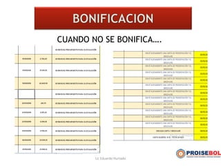 CUANDO NO SE BONIFICA….
Lic Eduardo Hurtado
 