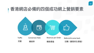 11
Traﬃc Conversion	Rate
	
Revenue	per	Order Referral	&	come	back
 