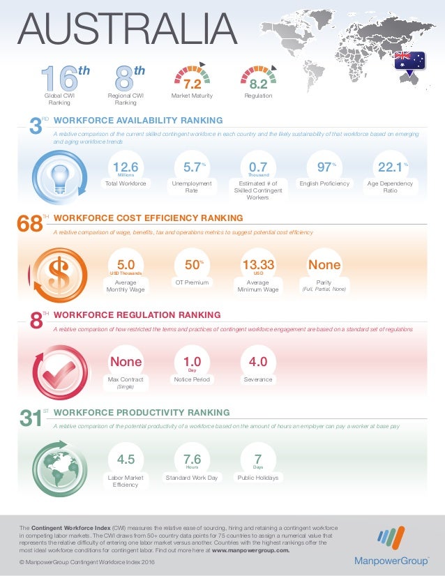 Global CWI
Ranking
Regional CWI
Ranking
16th
8th
The Contingent Workforce Index (CWI) measures the relative ease of sourci...