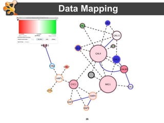 26
Data Mapping
• Mapping of data values associated with
graph elements onto graph visuals
• Visual attributes
– Node fill color, border color, border width, size,
shape, opacity, label
– Edge type, color, width, ending type, ending
size, ending color
• Mapping types
– Passthrough (labels)
– Continuous (numeric values)
– Discrete (categories)
 