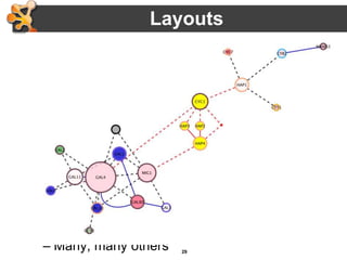 29
• Types:
– Force-Directed
• simulate edges as springs
• may be weighted or unweighted
– Combining layouts
• Use a general layout (force directed) for the entire
graph, but use hierarchical or radial to focus on a
particular portion
– Multi-layer layouts
• Partition graph, layout each partition then layout
partitions
– Many, many others
Layouts
 