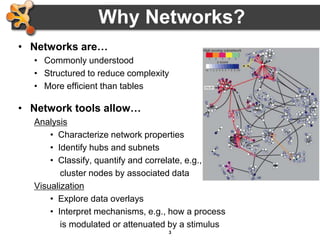 3
Why Networks?
• Networks are…
• Commonly understood
• Structured to reduce complexity
• More efficient than tables
• Network tools allow…
Analysis
• Characterize network properties
• Identify hubs and subnets
• Classify, quantify and correlate, e.g.,
cluster nodes by associated data
Visualization
• Explore data overlays
• Interpret mechanisms, e.g., how a process
is modulated or attenuated by a stimulus
 