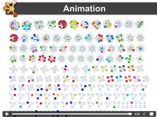 31
Animation
• Animation is useful to show changes in a
network:
– Over a time series
– Over different conditions
– Between species
 