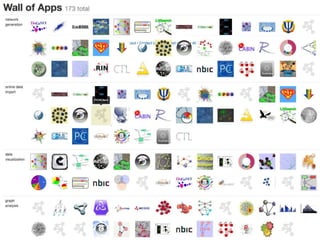 36
Core Concepts
• Cytoscape Apps!
apps.cytoscape.org
 