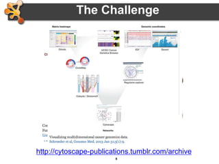 6
The Challenge
http://cytoscape-publications.tumblr.com/archive
 