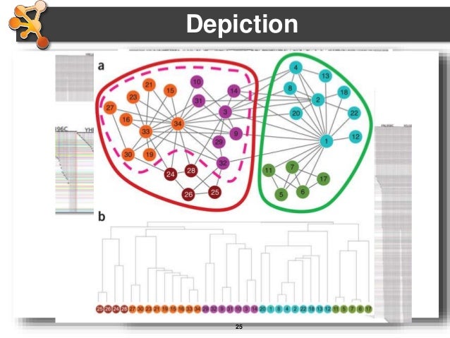 cytoscape 3 tutorial cytoscape 3 tutorial