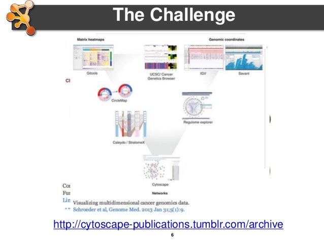 cytoscape 3 tutorial cytoscape 3 tutorial