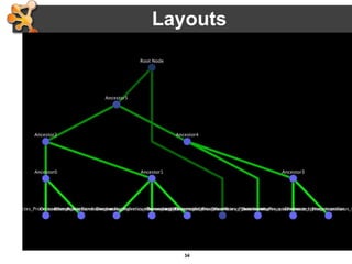 Cytoscape Network Visualization and Analysis | PPTX